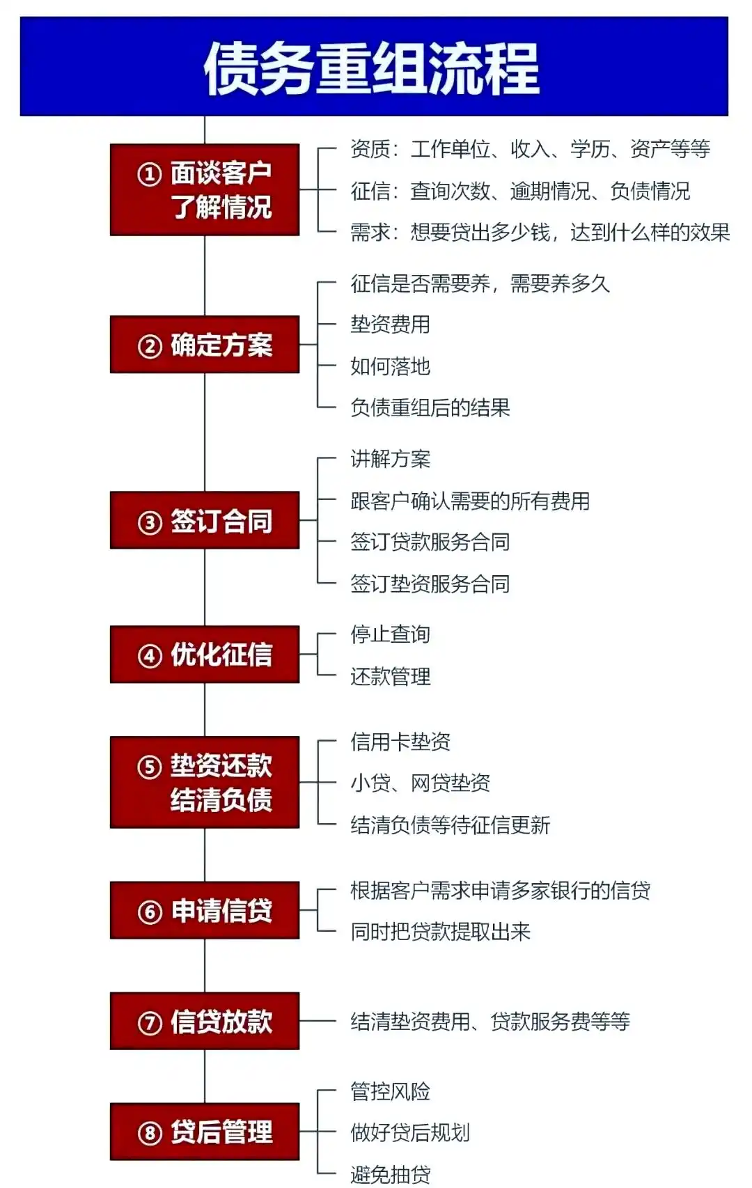 在盐城，中小企业也可以债务重组吗？